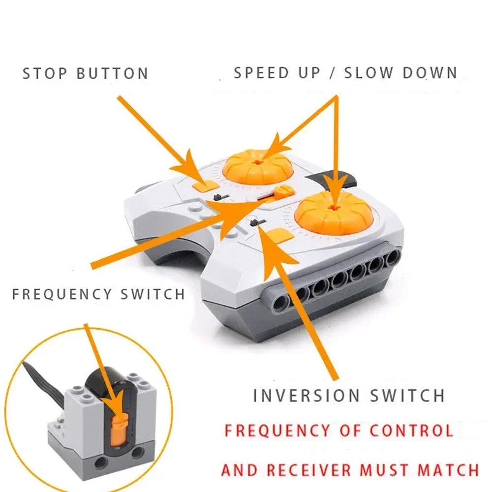Moc รถไฟมอเตอร์การวิเคราะห์บล็ - Power Tools Lego บทวิจารณ์และราคา